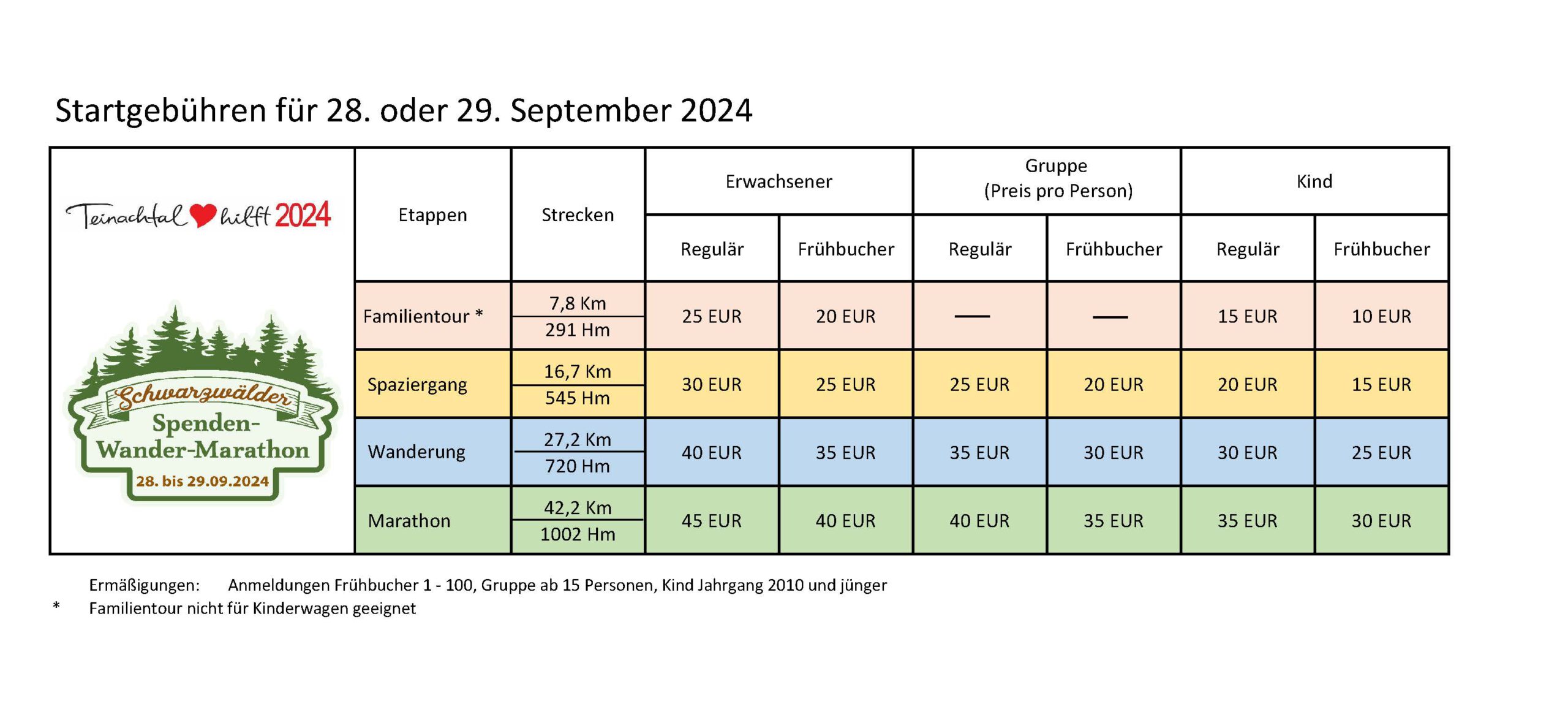 Schwarzwälder Spenden-Wander-Marathon Gebührenübersicht 2024